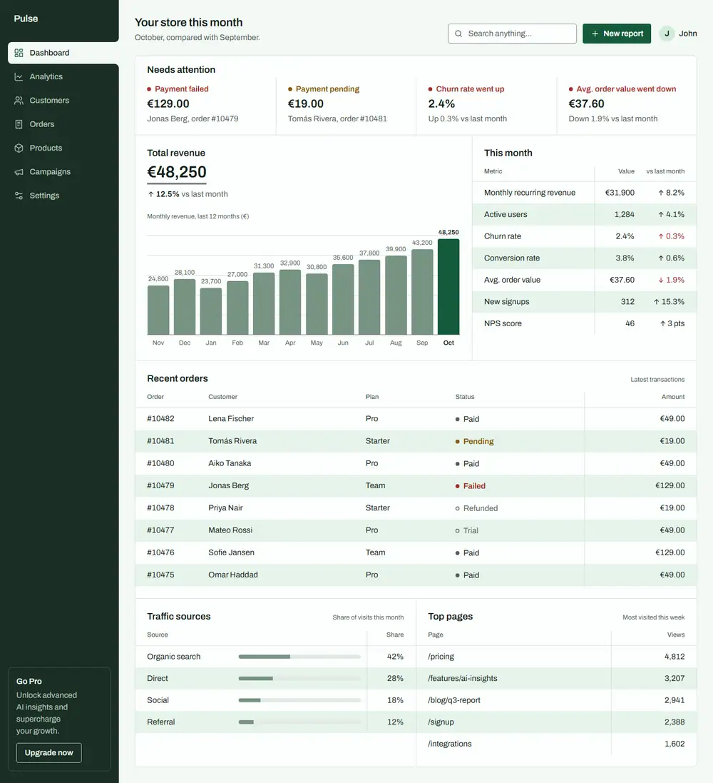 The whole page after, by ui-designer.