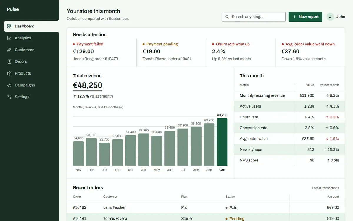 After: a dashboard, as redesigned by ui-designer.